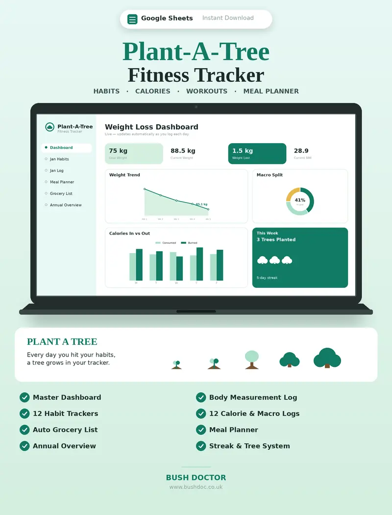 Plant-A-Tree Fitness Tracker | Gamified Weight Loss Planner