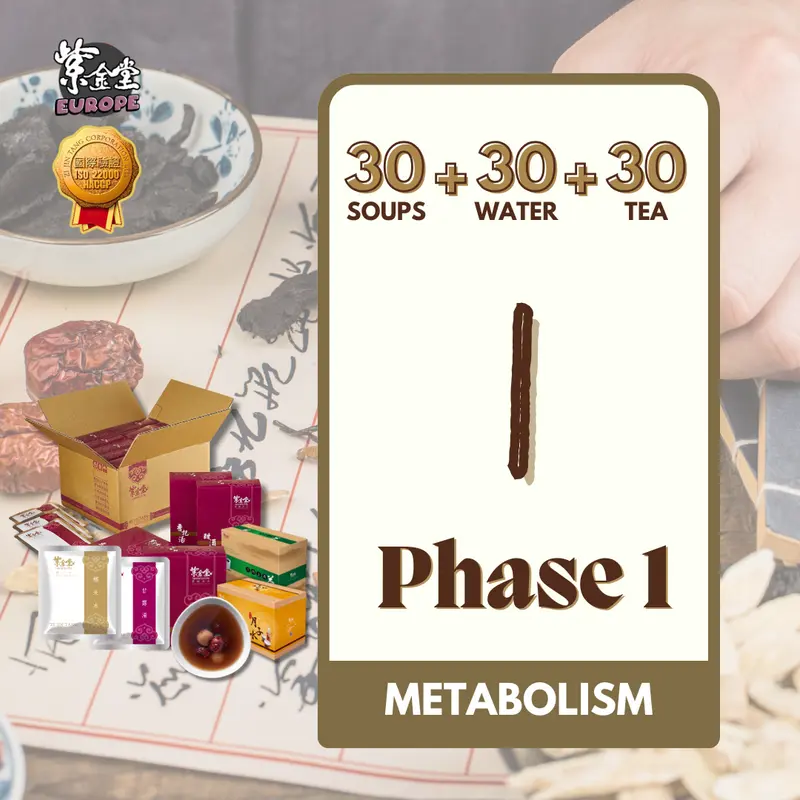 「第一階段-代謝」月子調理餐10日 - Phase 1 Metabolism(UK/EU現貨)